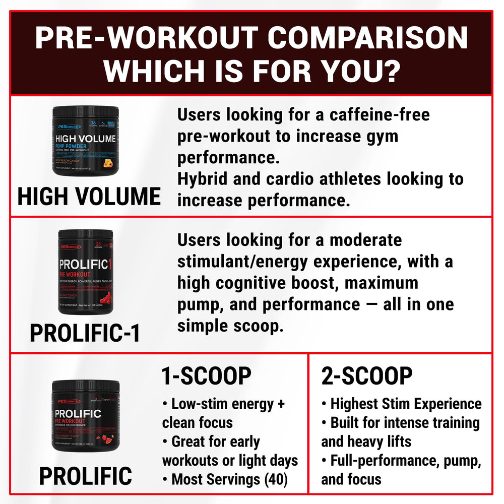 PEScience Prolific pump-fullness shot communicates enhanced blood flow and muscular fullness