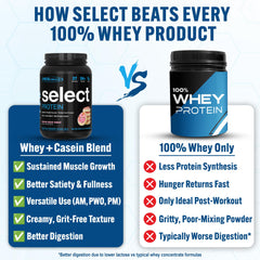 PEScience Select powder visible texture with smooth mix