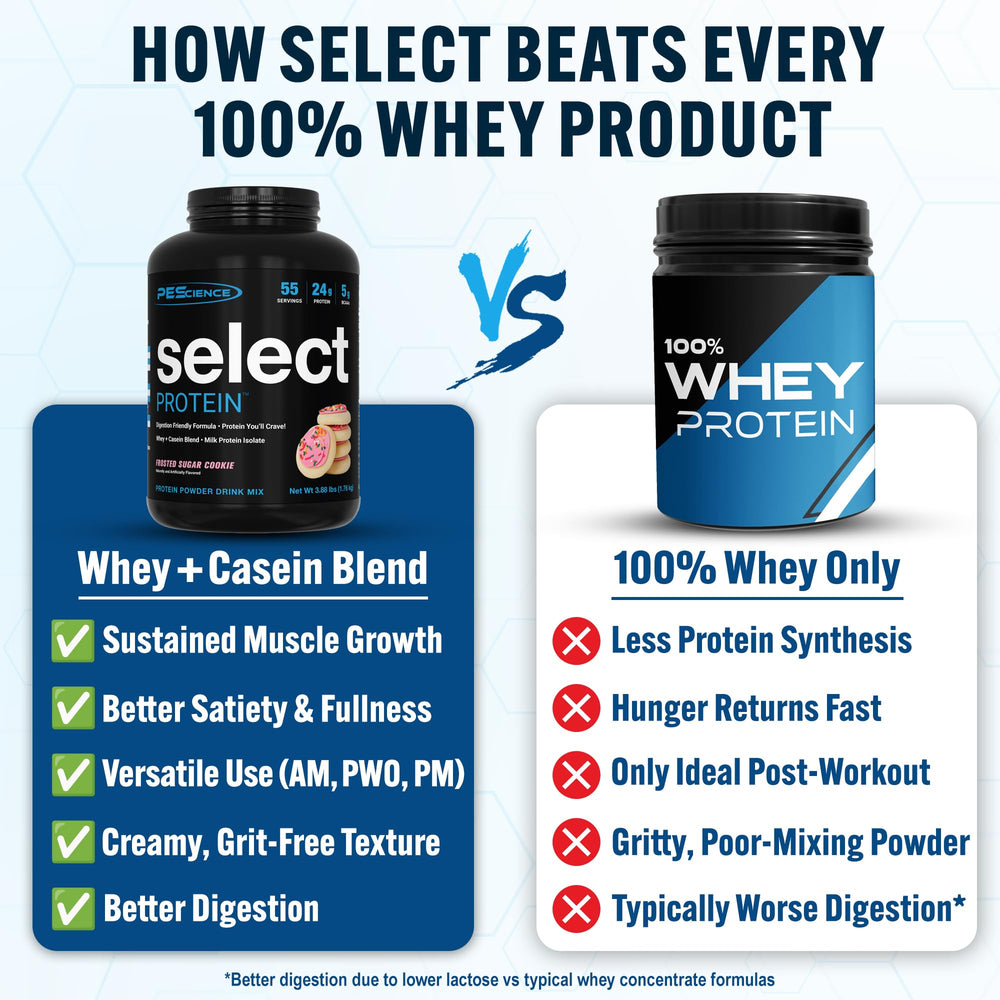 PEScience Select scoop in glass demonstrates mixability and quick hydration