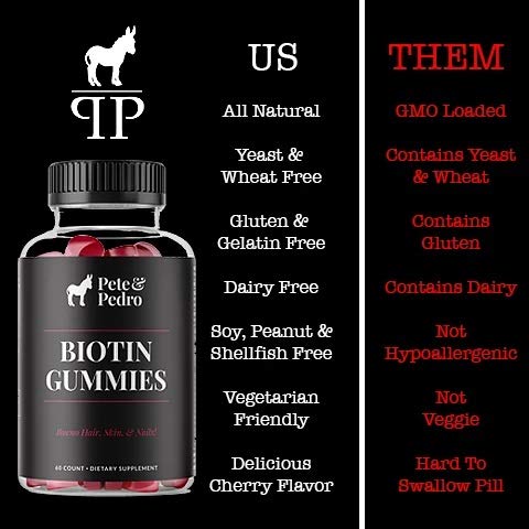 Pete and Pedro BIOTIN Gummies nutrition label shows vitamins and minerals supporting healthy-looking hair.