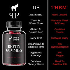 Pete and Pedro BIOTIN Gummies nutrition label shows vitamins and minerals supporting healthy-looking hair.