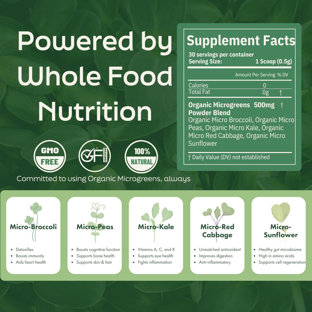 PICK'D POWDERS Organic broccoli sprouts highlight antioxidant-rich microgreens.