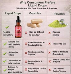 Plant-based vitamins and minerals in liquid drops for daily balance