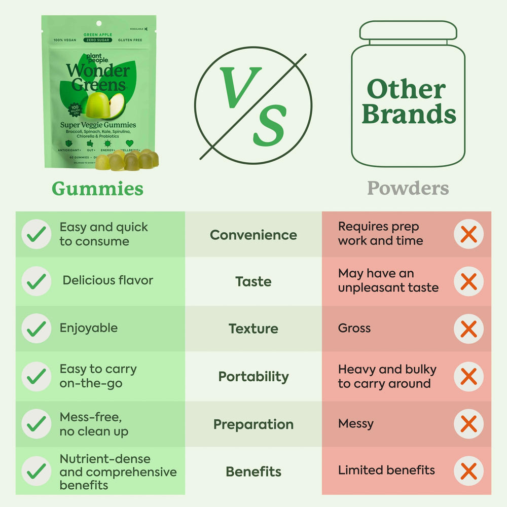 WonderGreens gummies on shelf demonstrate convenient greens support for busy days.