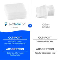 PlastCare USA low-lint gauze sponges minimize residue during use
