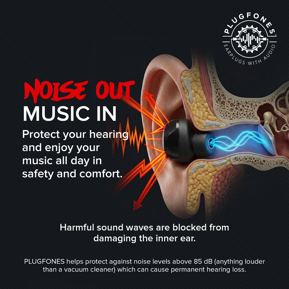Replaceable earplug options for Plugfones Sovereign Duo in multiple sizes.
