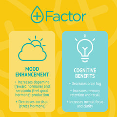 Plus Factor silver nano particles concept visual signaling advanced formulation