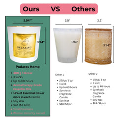 Podaras Home soy candle hand-poured for a clean, toxin-free burn.