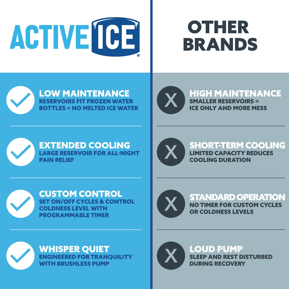 Polar Active Ice 3.0 brushless pump for quiet operation