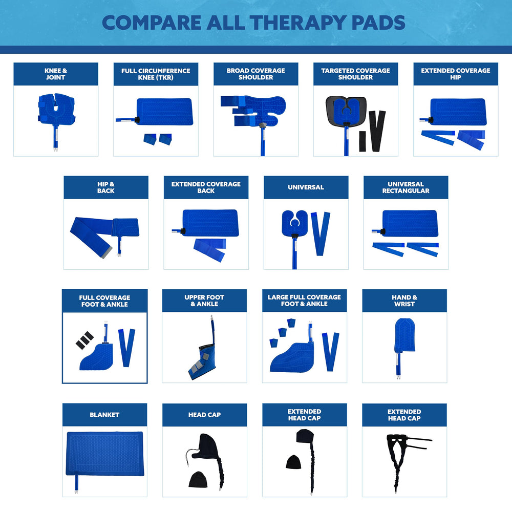 Polar Products Active Ice 3.0 foot pad packaging shown for quick start