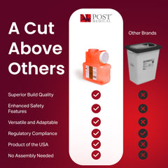 Post Medical syringe-disposal container keeps syringes contained and secure.