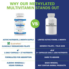 Power By Naturals Methyl Multi One bottle top shows easy grip lid