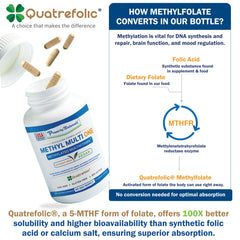 Power By Naturals Methyl Multi One made-in-USA quality label