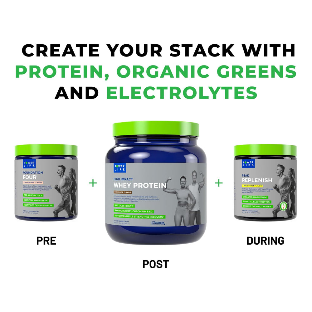 POWERLIFE High Impact Whey HMB 3000mg panel signals strength support