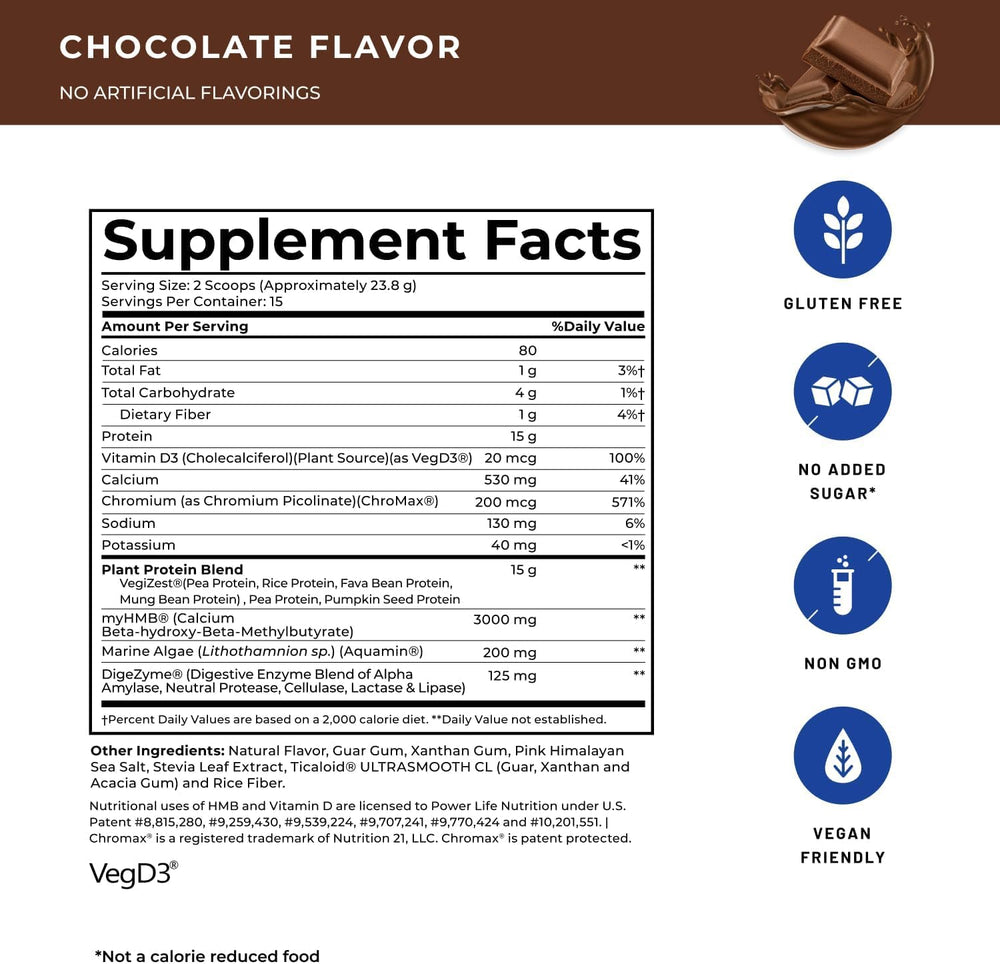 POWERLIFE ProHydrolase graphic showcases improved protein digestion.