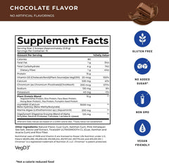 POWERLIFE ProHydrolase graphic showcases improved protein digestion.