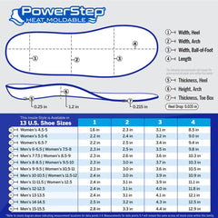 PowerStep heat-mold process setup enables at-home custom fit