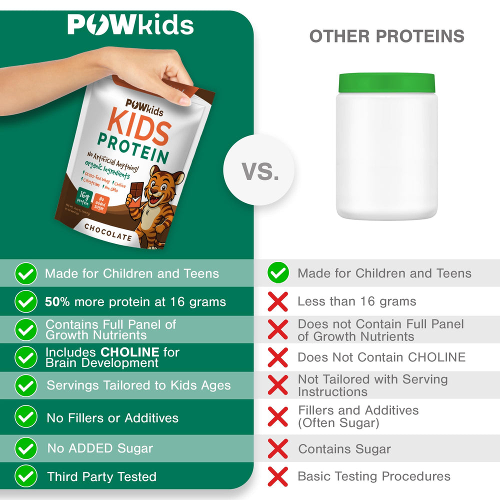 POWkids grass-fed whey protein delivers quality protein for active kids