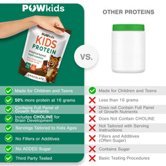 POWkids grass-fed whey protein delivers quality protein for active kids