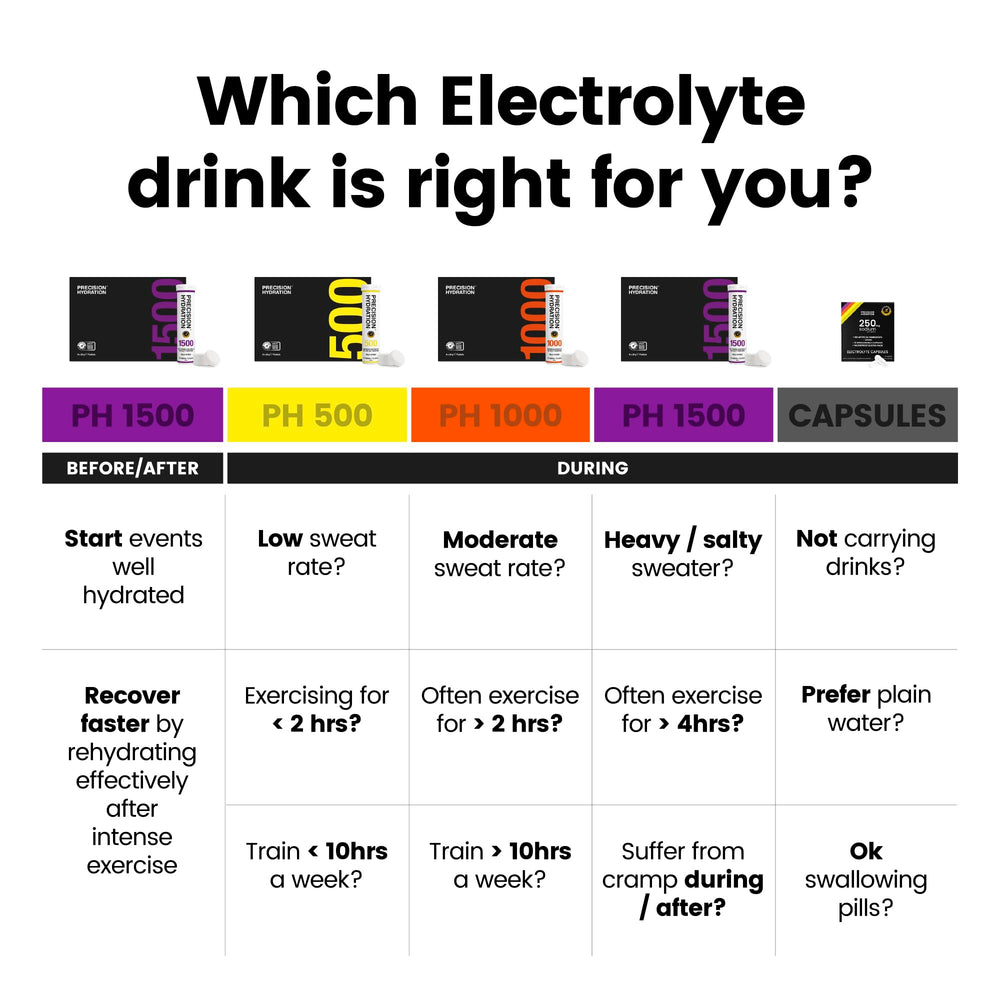 Vegan-friendly and gluten-free symbol beside Precision Hydration tablets.