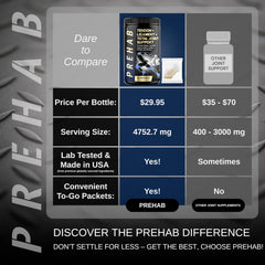 PREHAB ingredients promoting joint lubrication for smoother movement