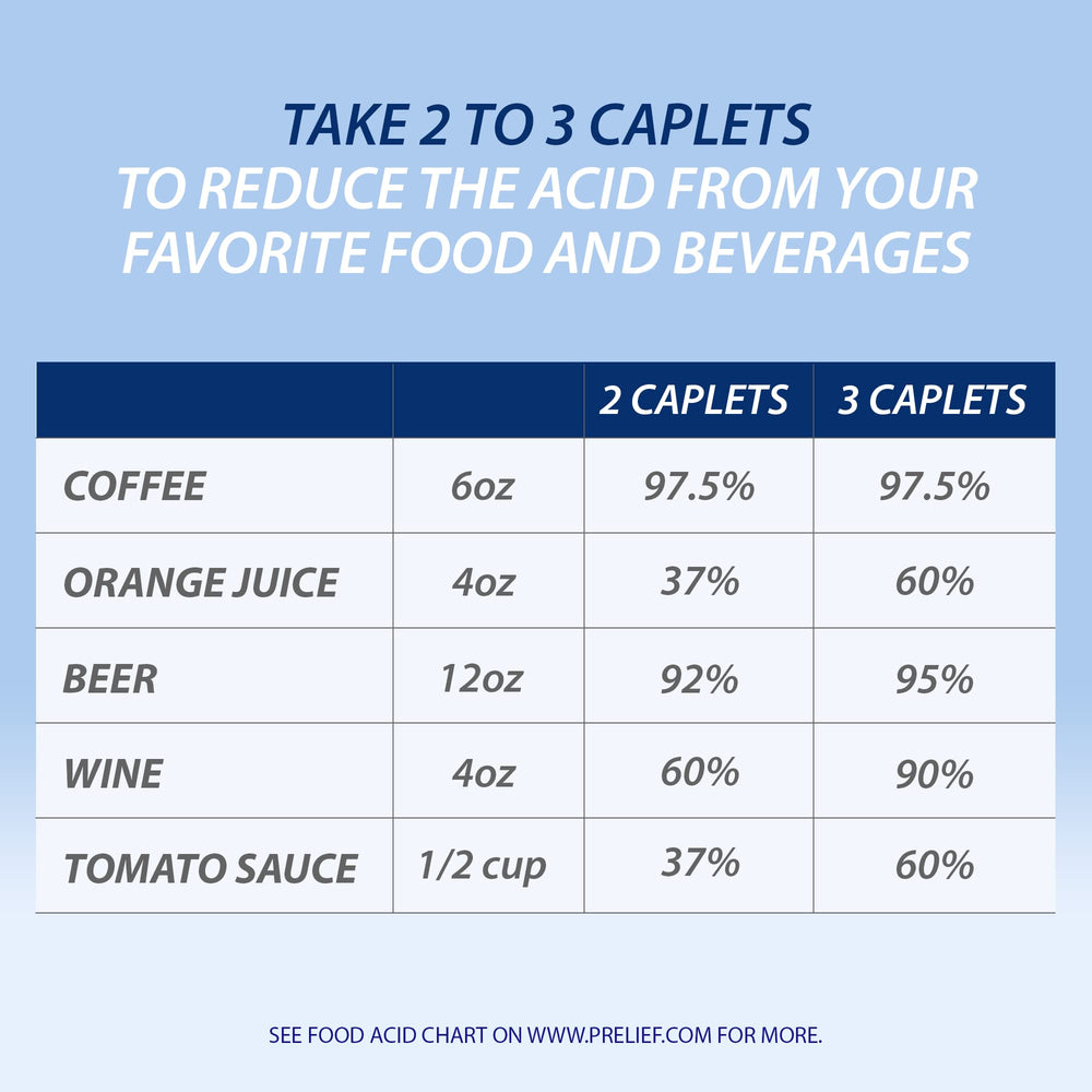 PRELIEF acid reducer caplets packaging inside view reveals compact storage.