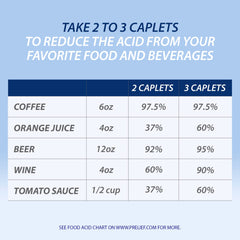 PRELIEF acid reducer caplets packaging inside view reveals compact storage.