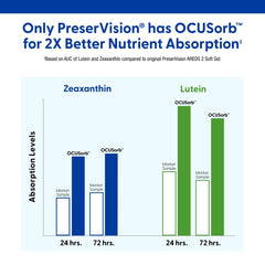 Close-up of PreserVision AREDS2 softgels showing easy to swallow shape.