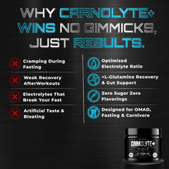 PRIMAL GENETICS Carnolyte+ unflavored powder in glass, zero sugar hydration.
