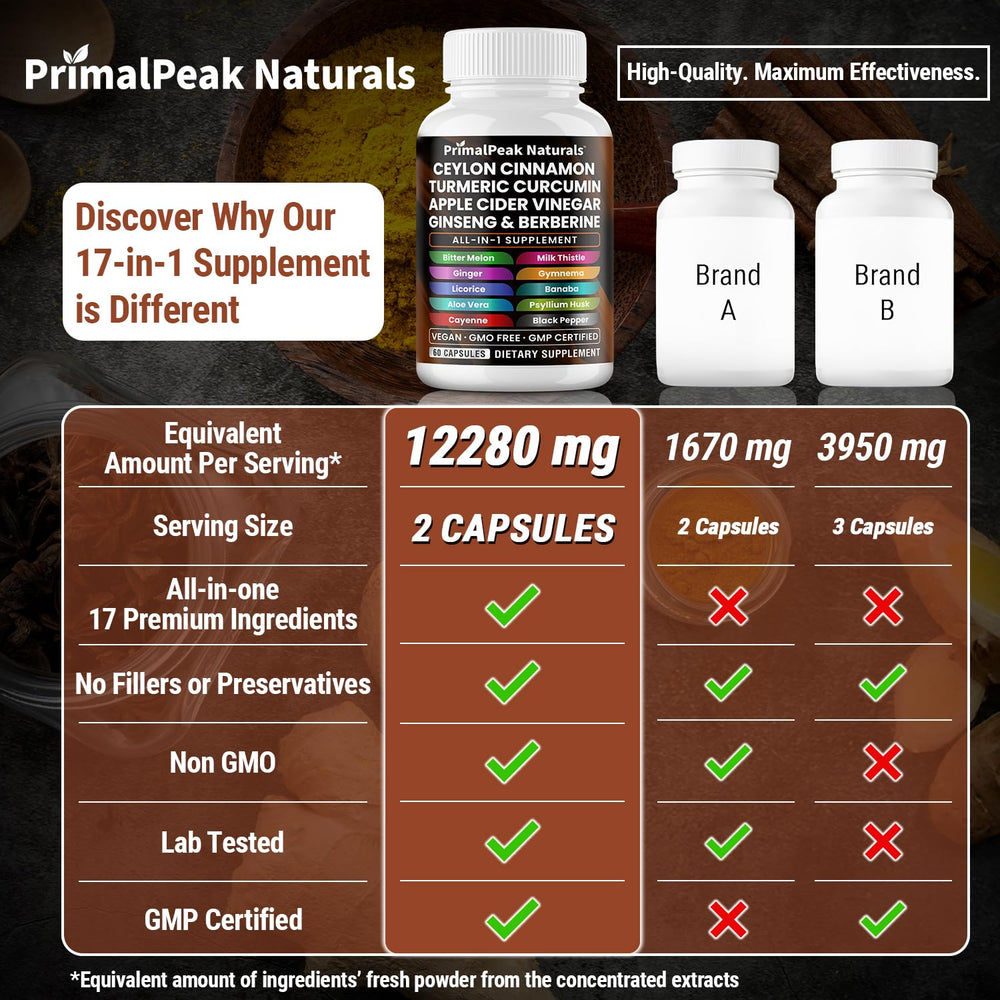 PrimalPeak Naturals facility seal communicates quality and trusted manufacturing standards.