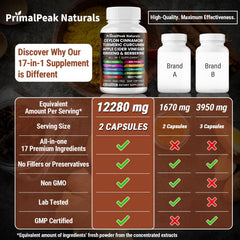 PrimalPeak Naturals facility seal communicates quality and trusted manufacturing standards.