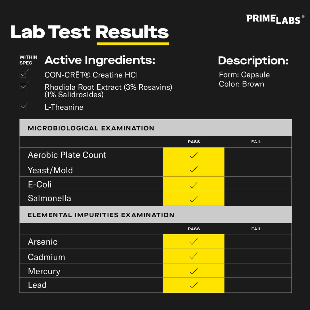 Closeup of Prime Labs Creatine HCl label highlighting CON-CRĒT