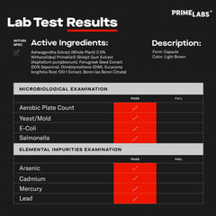 Prime Labs Prime Test Pro label showcases Ashwagandha and DIM for balance.