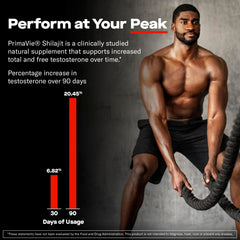 Prime Labs Prime Test Pro label close-up highlights key ingredients.