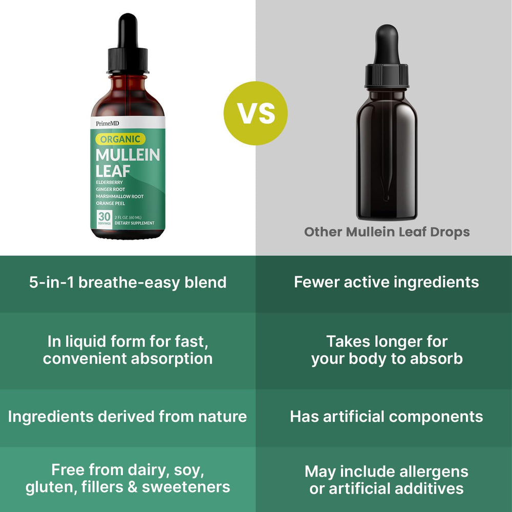 PrimeMD Mullein Drops ingredients list showing organic mullein and ginger.