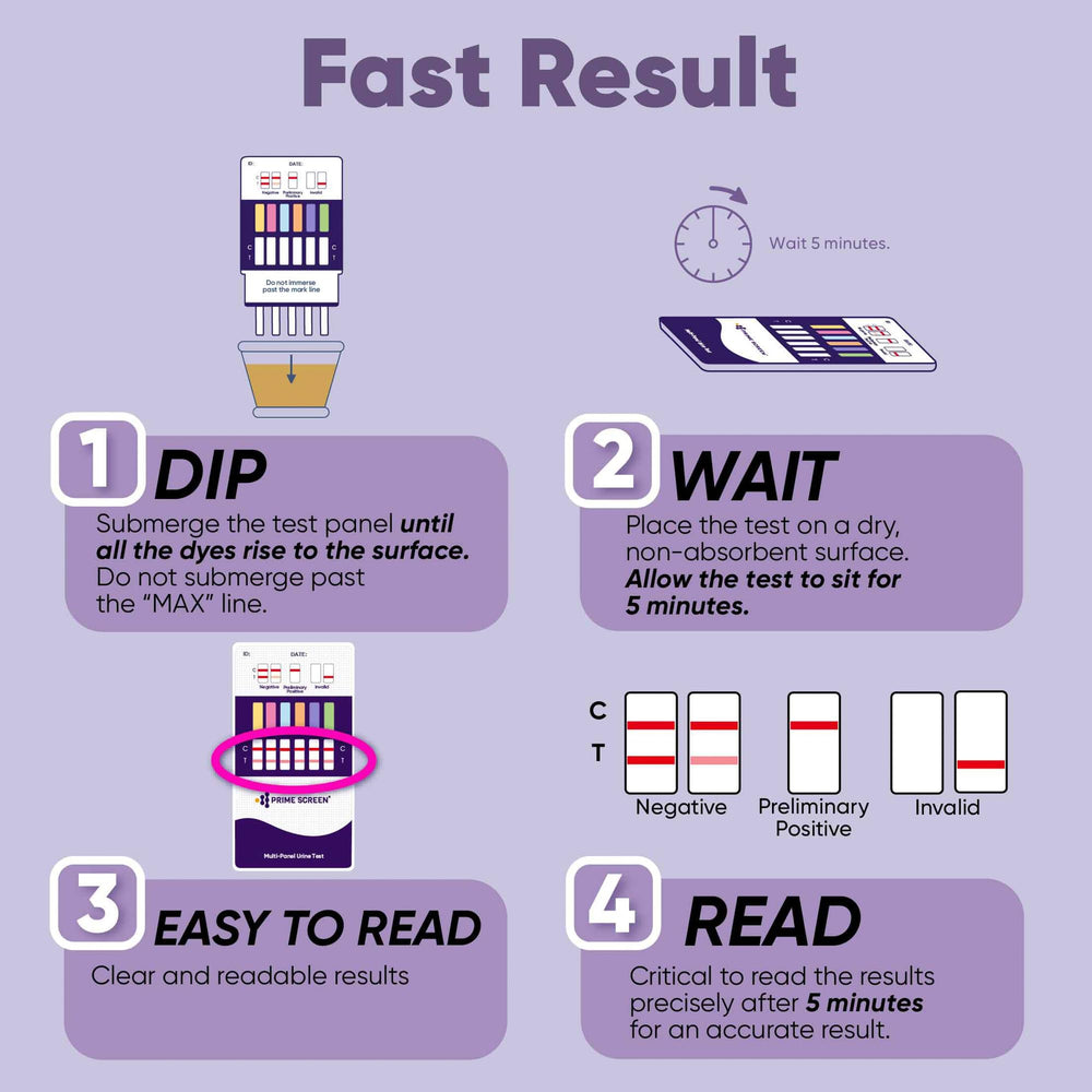 Prime Screen 12-Panel Card dip method for quick five-minute screening.