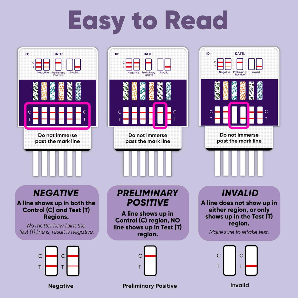 Prime Screen 12-Panel Card suited for workplace screening workflows.