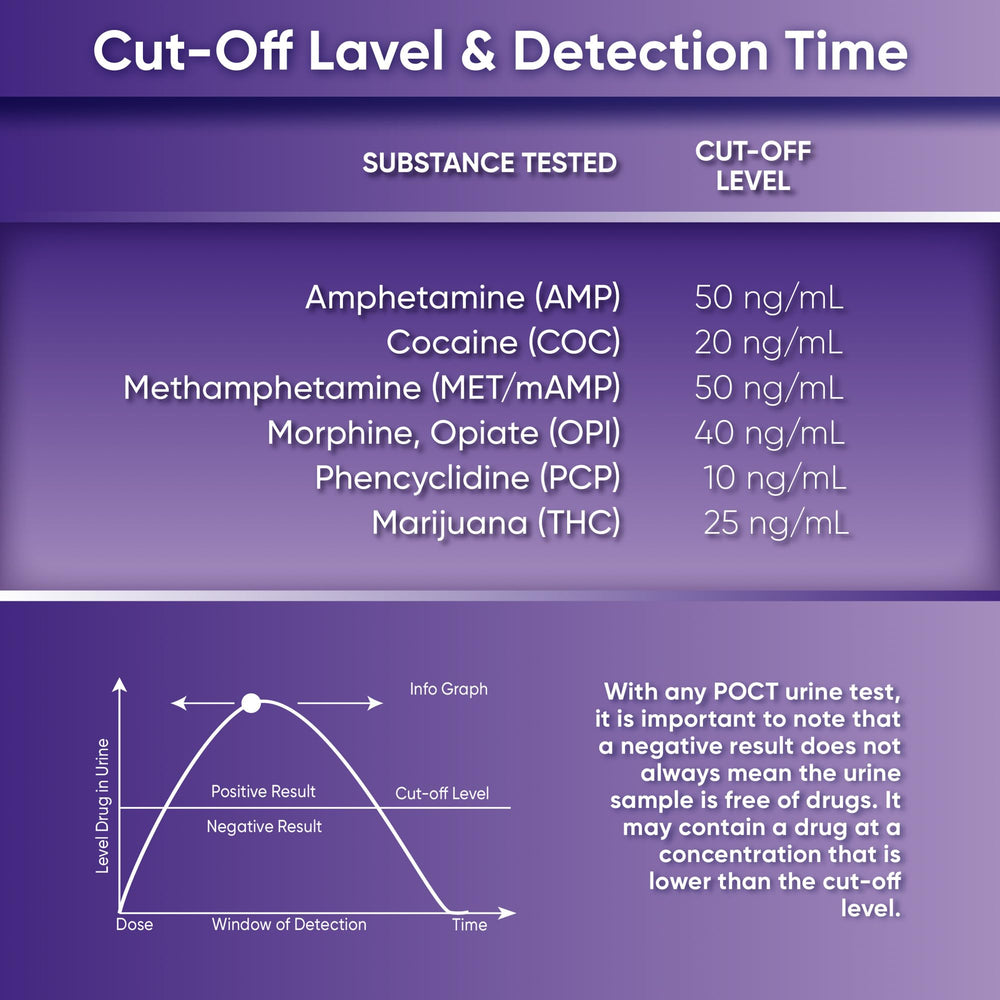 Prime Screen 6-panel kit showing saliva collection sponge and red indicator.