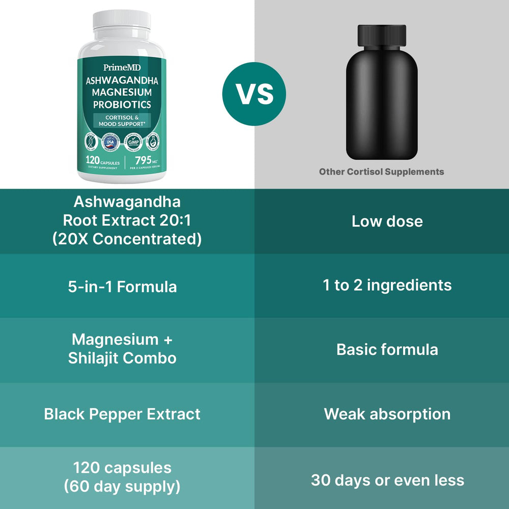 PrimeMD Black pepper extract bottle demonstrates enhanced absorption.