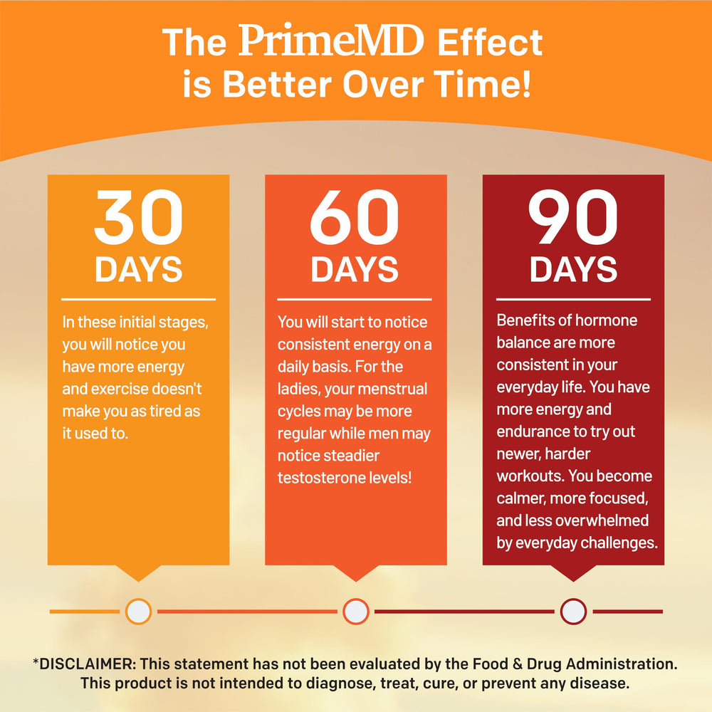 PrimeMD dosage directions printed on the bottle for easy use.