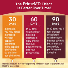 PrimeMD GMP-certified facility label on the bottle underscores quality.