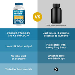 PrimeMD Heavy metals tested seal on bottle label for safety.