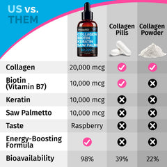 PrimeMD ingredients visual featuring collagen, keratin, biotin and saw palmetto.