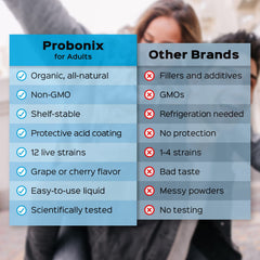 Probonix Humarian drops being dispensed into a drink for easy, no-refrigeration probiotic use