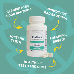 ProBiora3 probiotic blend adheres to teeth for balanced mouth flora