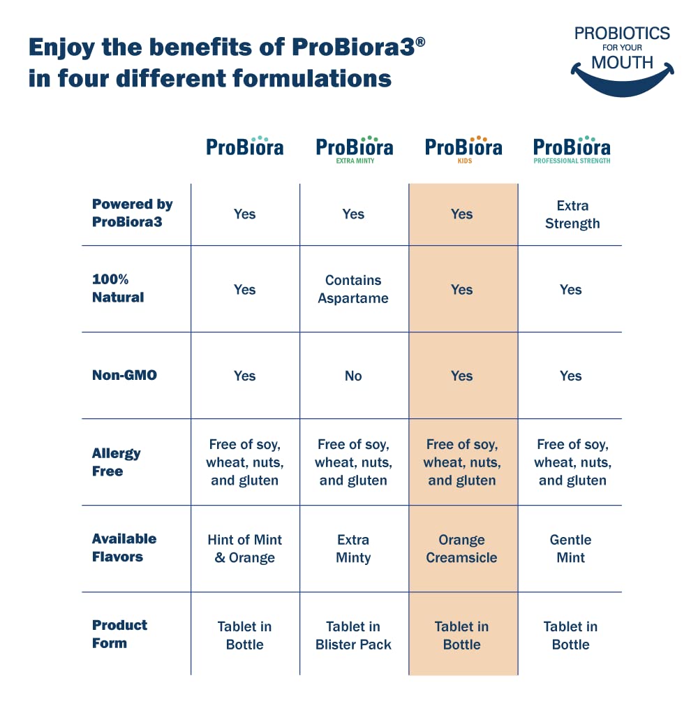 ProBiora Kids flavored probiotic strengthens daily oral care routine