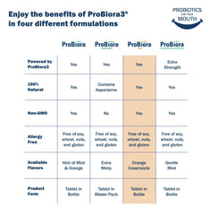 ProBiora Kids flavored probiotic strengthens daily oral care routine