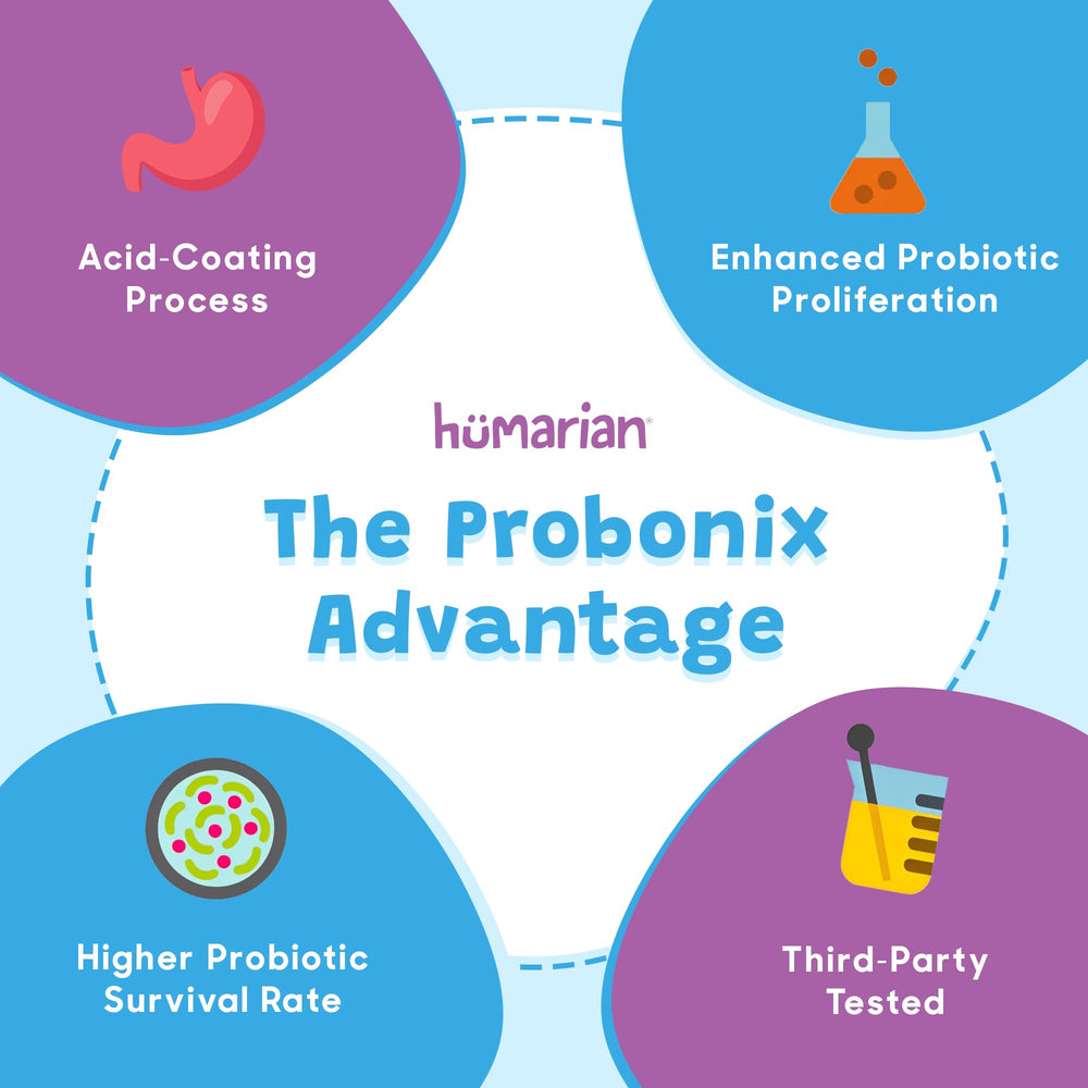 Probonix six-drops daily dosage shown for a quick caregiver routine