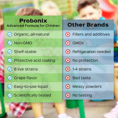 Probonix Kids grape flavor bottle highlights the tasty option for daily use.