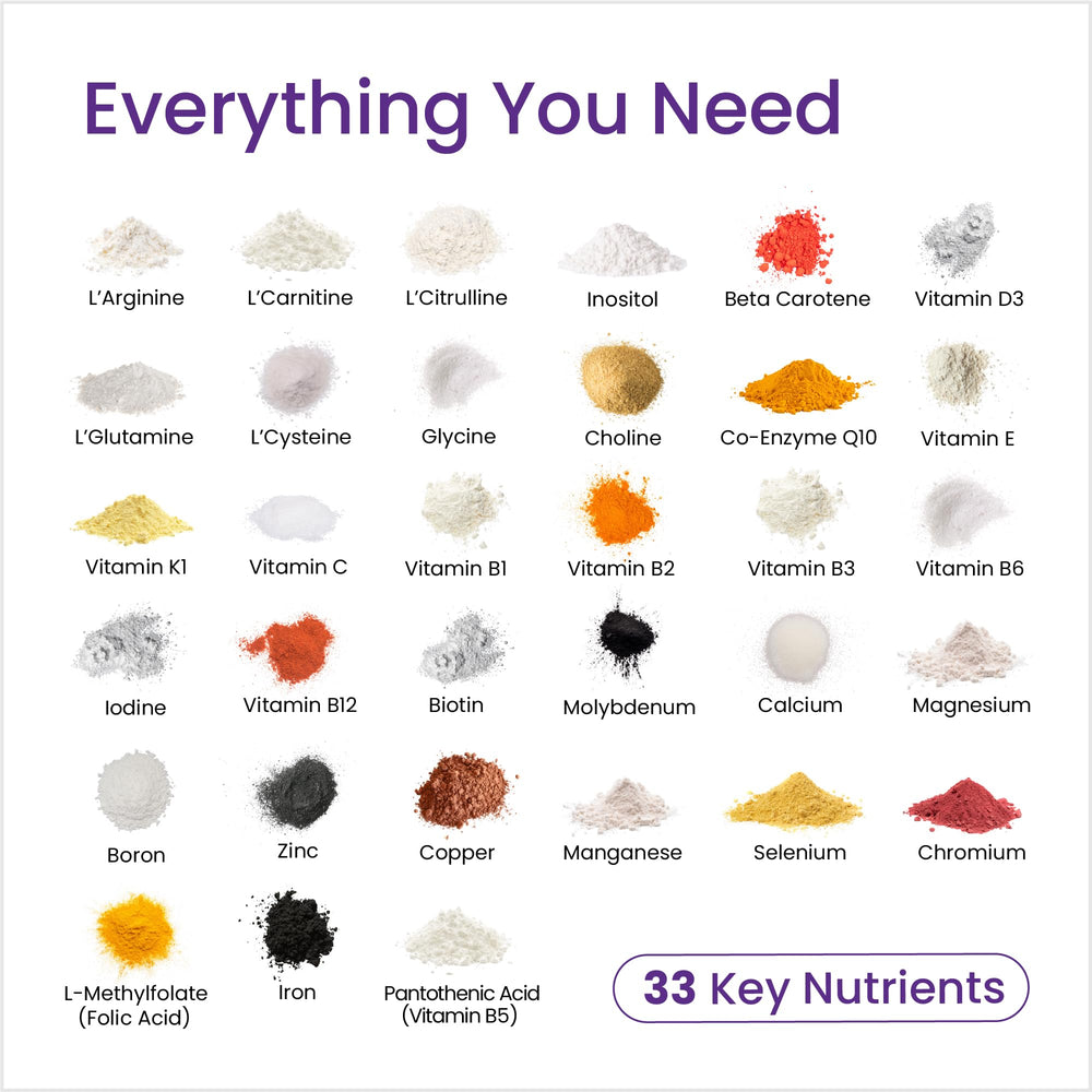 Nutrient list highlighting bioavailable ingredients in the Proceive Max formula.